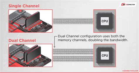 [SOLVED] 2 ram modules works, 4 do not works .